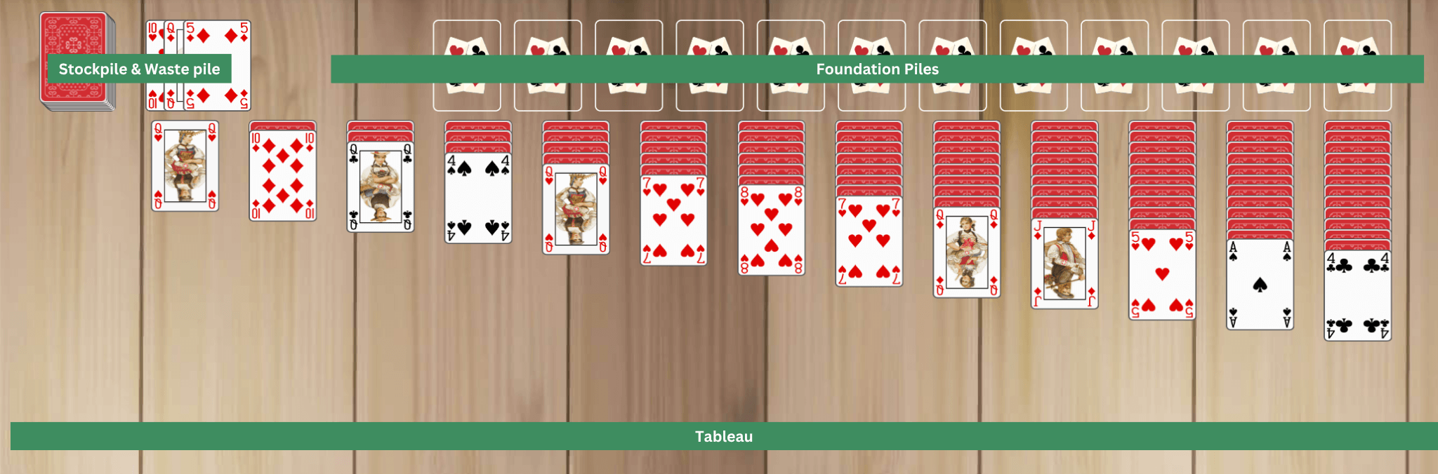 Triple Solitaire Turn 3 setup